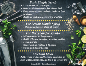 Basic Simple Syrup Recipe