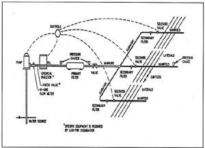 Chapter V: Irrigation - Vegetable Resources Vegetable Resources