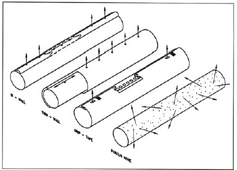 figure V-3 shows common drip strip configurations