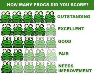 arth-Kind Challenge rating based on the number of frogs shown. Five frogs is outstanding, four frogs is excellent, three frogs is good, two frogs is fair, and one frog indicates needs improvement.