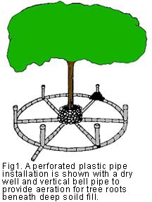 figure 1, installation of perforated plastic pipe