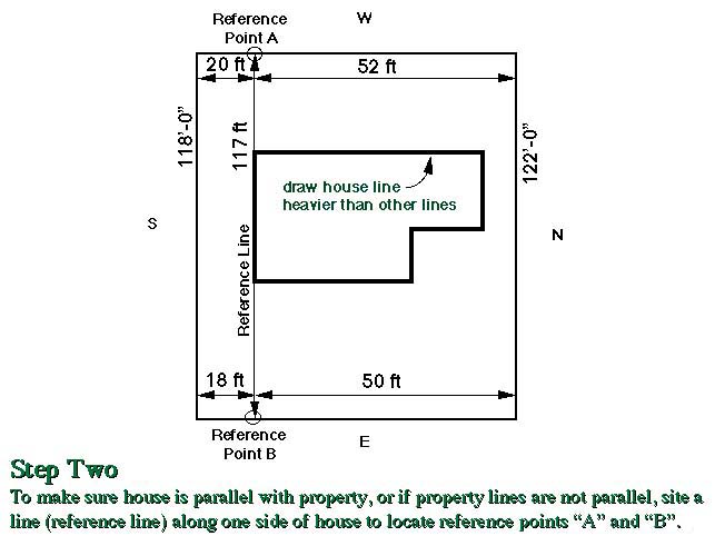 step two: check that building is parallel to property lines or draw reference lines