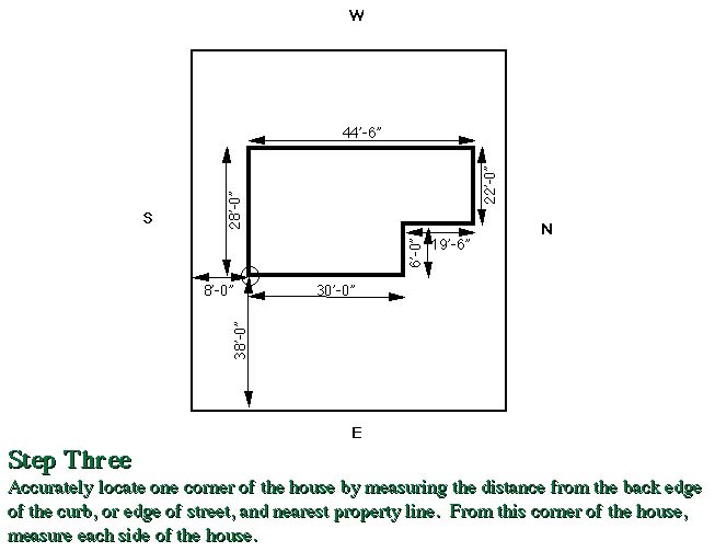 step three: measure each side of building