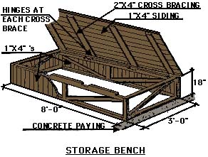 drawing showing example construction plans for a storage bench on concrete paving with hinged top