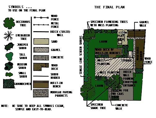 drawing showing a final plan with all areas laid out