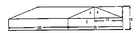 Figure 1: Greenhouse volume calculations - Even Span Structure