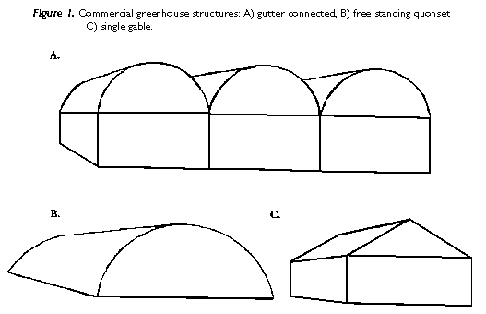 Figure 1. Commercial greenhouse structures
