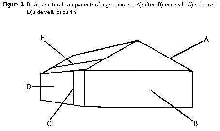 Figure 2. Basic structural components of a greenhouse